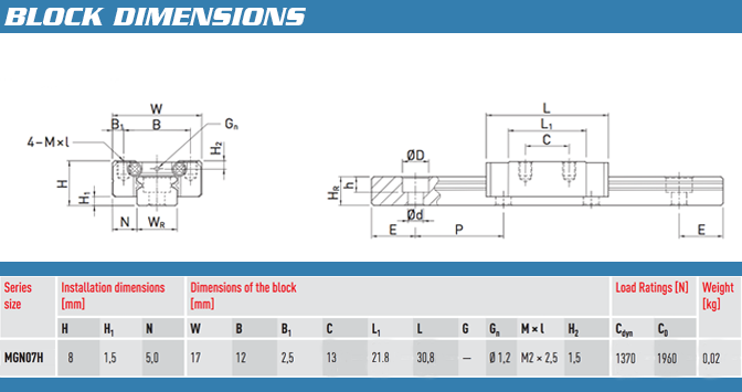 Nouveau hiwin MGN7H Guides linéaires BVB Série Roulements linéaires//25 mm à 595 mm de long