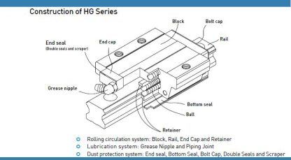 New Hiwin HGR15R Linear Guideway Rail HGR15 Series up to 4000mm Long - Image 2