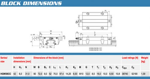 Hiwin HGW30CCZAC Flange Block Linear Guides - Motion Constrained