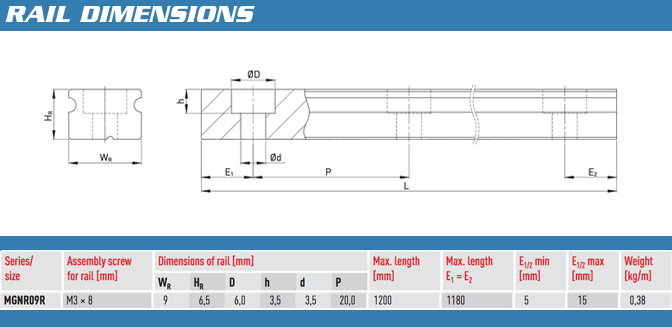 New Hiwin MGN9H Linear Guides MGN Series Linear Bearings 30mm to 1190mm Long 